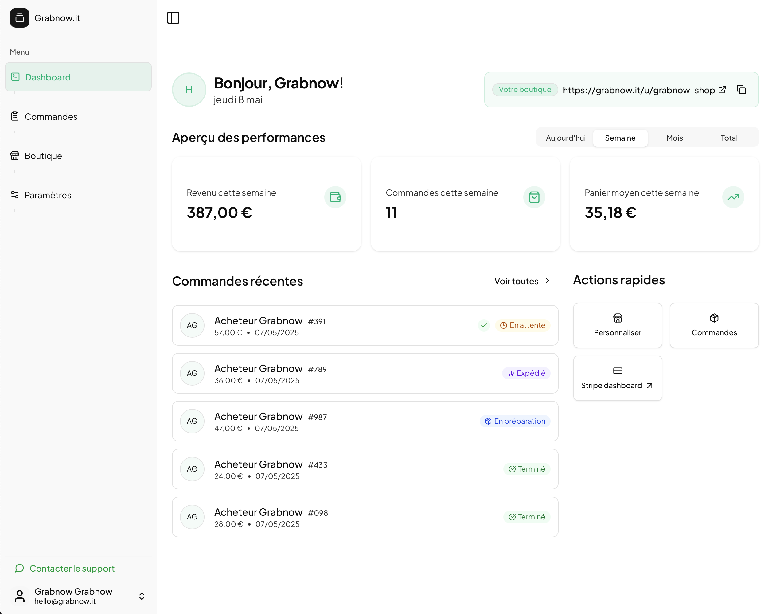 Vue générale du dashboard